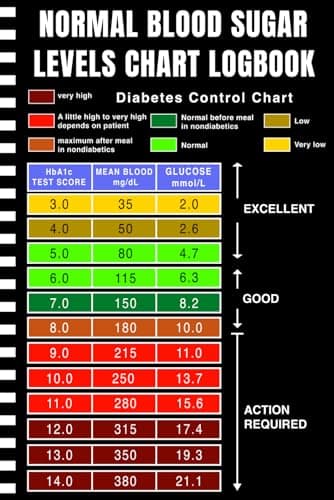 Normal Blood Sugar Levels Chart: Blood Glucose Levels Chart | Simple & Practical Logbook for Diabetes Management with A1C Glucose Chart (A5, 6x9 inches)