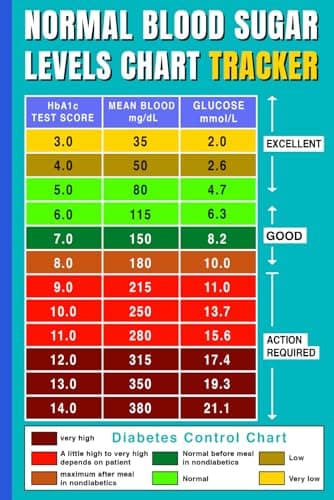 Normal Blood Sugar Levels Chart | Blood Sugar Logbook: Easy and Friendly Tracker for Blood Glucose Levels, a1c glucose chart