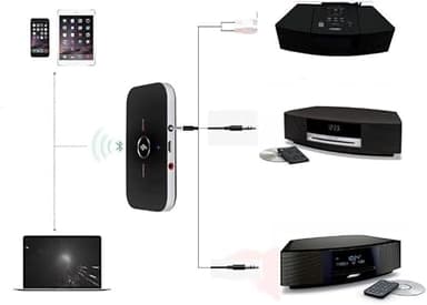 USAV OEM Bluetooth Adapter for Bose Wave Music System II III IV AWRCC1, AWRCC2