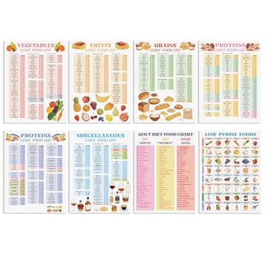 Honoson 8 Pcs Gout Diet Food List Poster Low Purine Foods Wall Art Uric Acid Meal Plan Guide Gout Diet Food Chart for Arthritis Anti Inflammatory Joint Pain Relief Bedroom Living Room, 8.5×11in