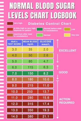 Normal Blood Sugar Levels Chart: Daily a1c Glucose Chart by Age Logbook | Blood Glucose Levels Chart | Undated Diabetic Tracker for Simple & Easy Health Monitoring, 6x9 inches